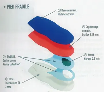 Foot Insoles manufacturer