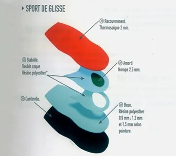 manufacturers of Gliding Sports Insoles