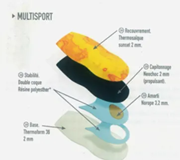 manufacturers of Multisport Insoles in noida