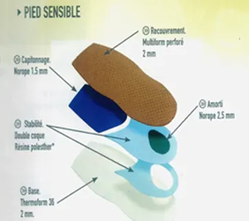 Pied-Sensible foot insoles doctor in ghaziabad India