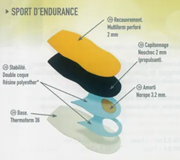 Sport D Endurance insoles